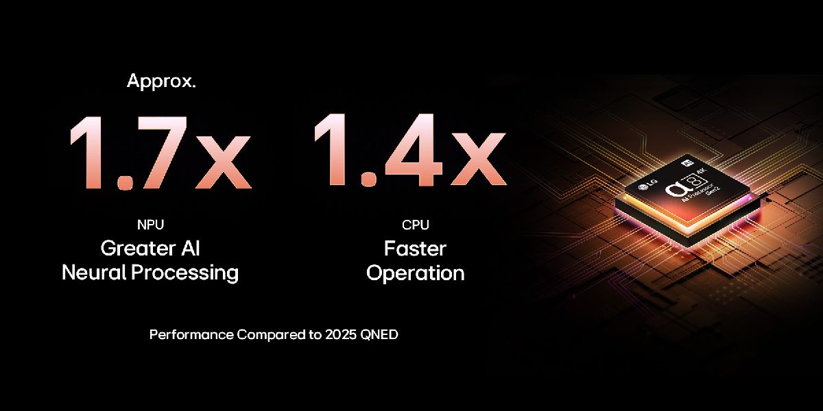 پردازنده α8 AI Processor 4K Gen2