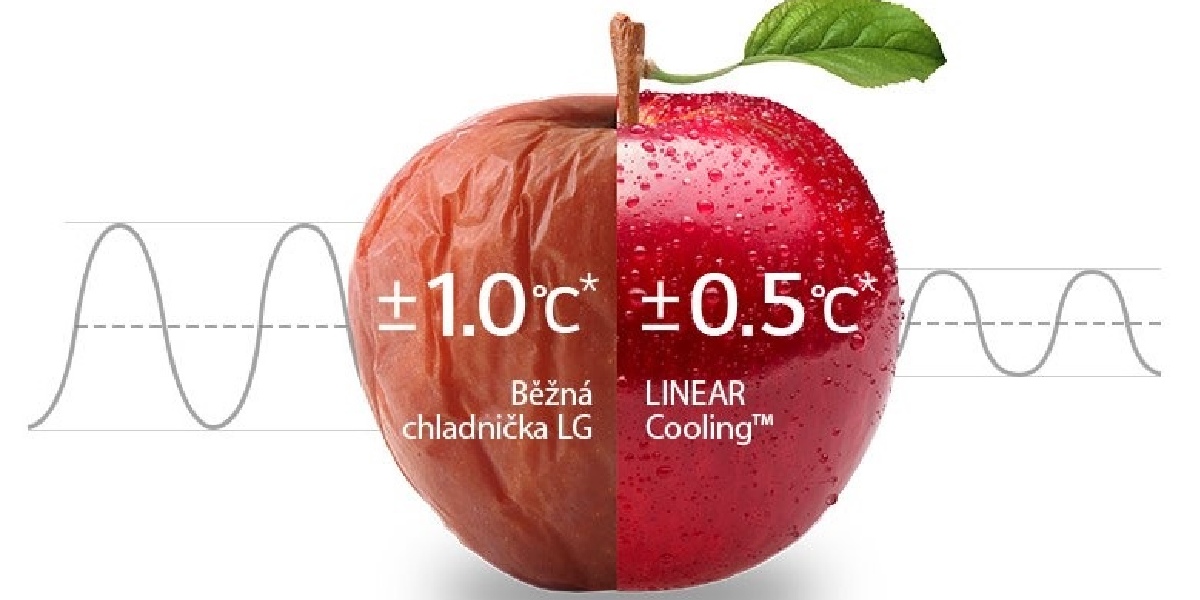 تکنولوژی Linear Cooling